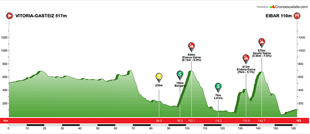 Stage 5 profile